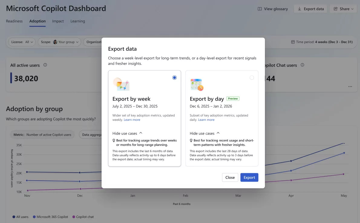 Copilot Dashboard : fenêtre « Export data » avec les options par semaine et par jour